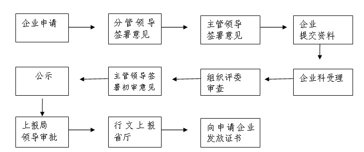 建筑资质增项.jpg