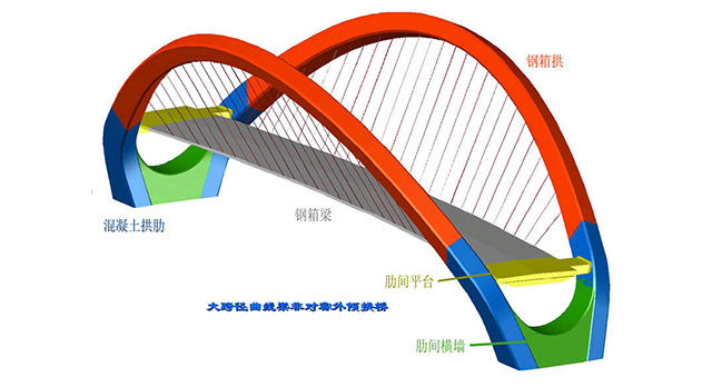 轻型钢结构工程设计专项资质标准640x348.jpg