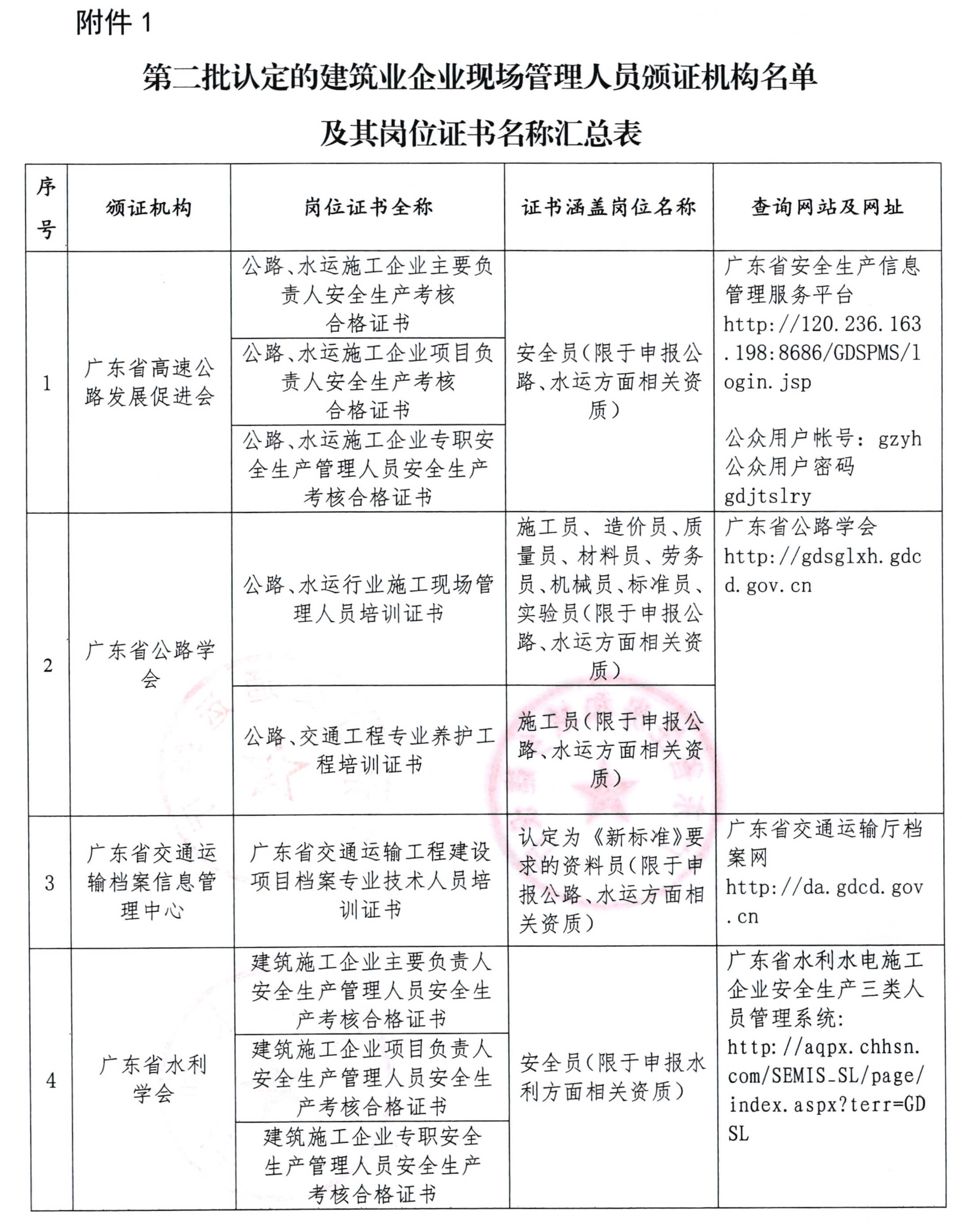 第二批认定的建筑业企业现场管理人员颁证机构名单及其岗位证书名称汇总表.jpg
