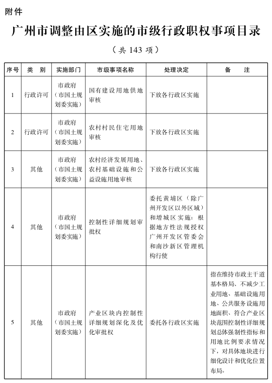 关于将一批市级行政职权事项调整由区实施的决定1.png