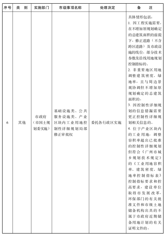 关于将一批市级行政职权事项调整由区实施的决定2.png