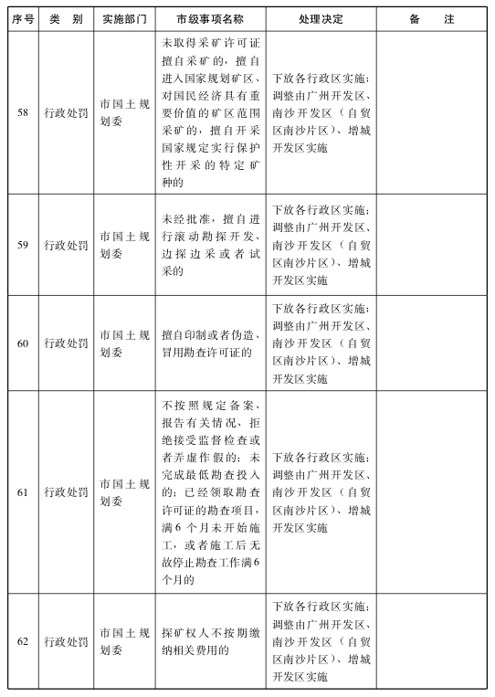关于将一批市级行政职权事项调整由区实施的决定10.png