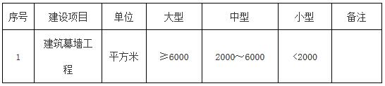 建筑幕墙工程专项设计规模划分表.jpg